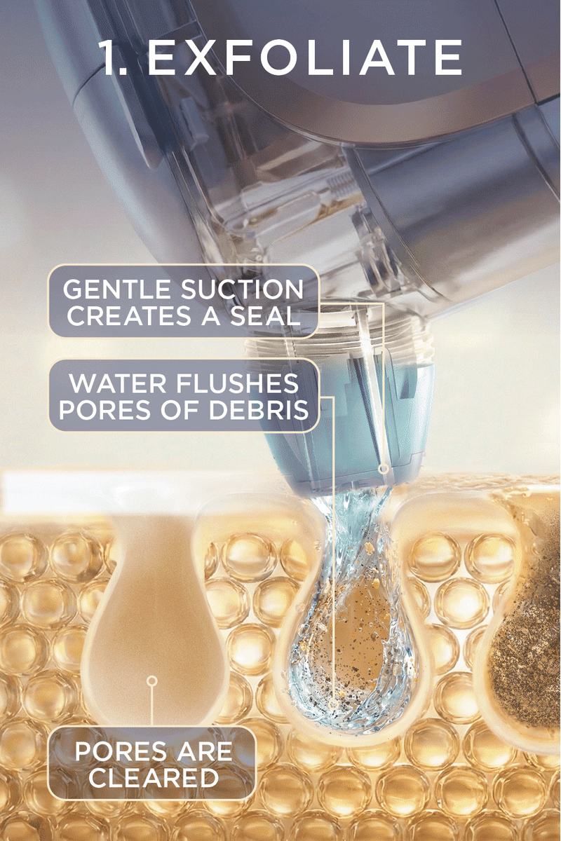 Shark™ FacialPro™ Glow At Home Hydro-Powered Facial System, Blue